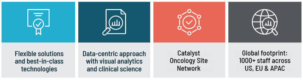 Four additional differentiators for Catalyst Oncology listed horizontally with accompanying icons.